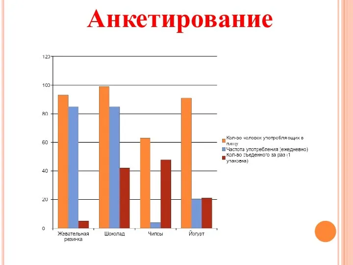 Анкетирование