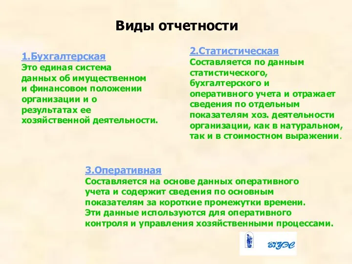 Виды отчетности 1.Бухгалтерская Это единая система данных об имущественном и финансовом