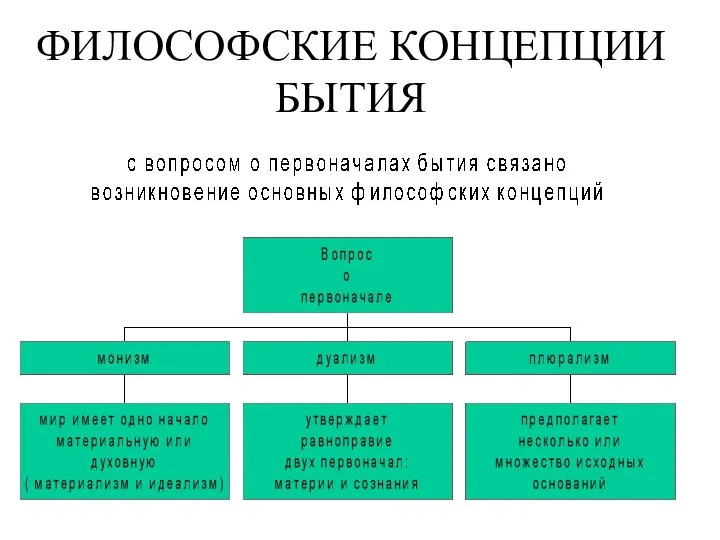 ФИЛОСОФСКИЕ КОНЦЕПЦИИ БЫТИЯ