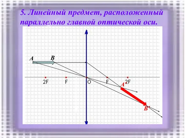 5. Линейный предмет, расположенный параллельно главной оптической оси. A B B' A'