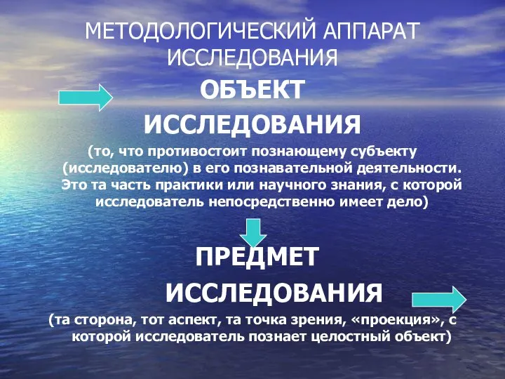 МЕТОДОЛОГИЧЕСКИЙ АППАРАТ ИССЛЕДОВАНИЯ ОБЪЕКТ ИССЛЕДОВАНИЯ (то, что противостоит познающему субъекту (исследователю)