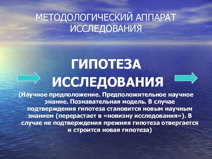 МЕТОДОЛОГИЧЕСКИЙ АППАРАТ ИССЛЕДОВАНИЯ ГИПОТЕЗА ИССЛЕДОВАНИЯ (Научное предположение. Предположительное научное знание. Познавательная