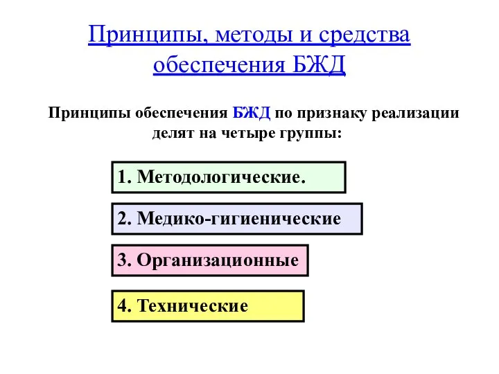 Принципы, методы и средства обеспечения БЖД Принципы обеспечения БЖД по признаку