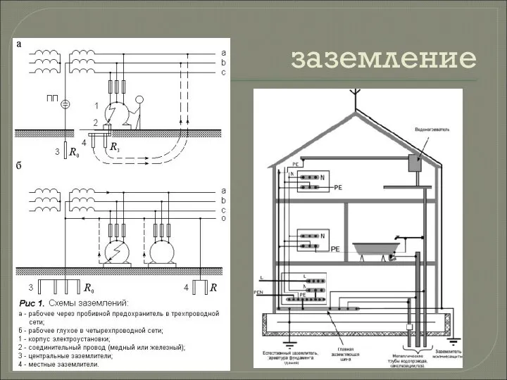 заземление