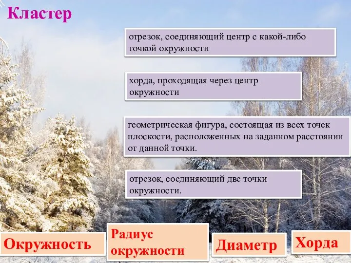 Окружность геометрическая фигура, состоящая из всех точек плоскости, расположенных на заданном