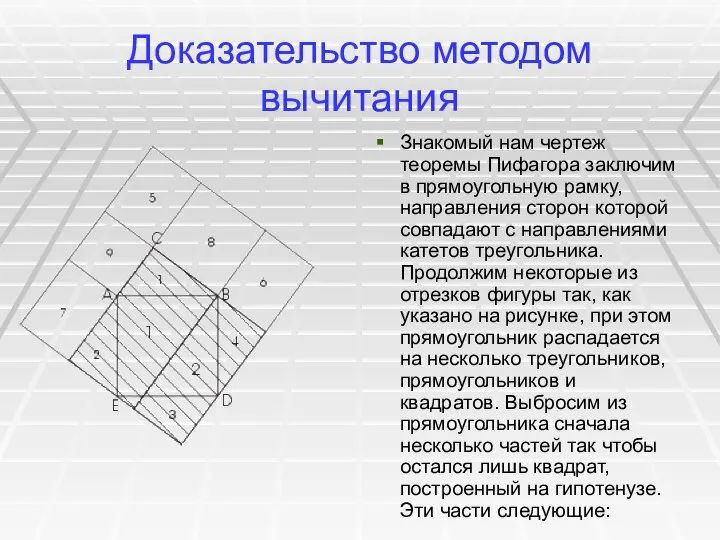 Доказательство методом вычитания Знакомый нам чертеж теоремы Пифагора заключим в прямоугольную