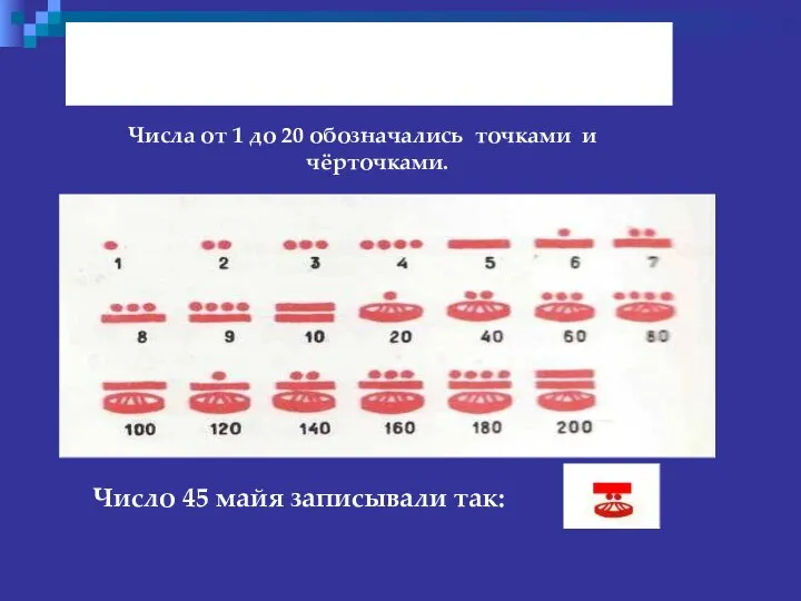 Числа от 1 до 20 обозначались точками и чёрточками. Число 45