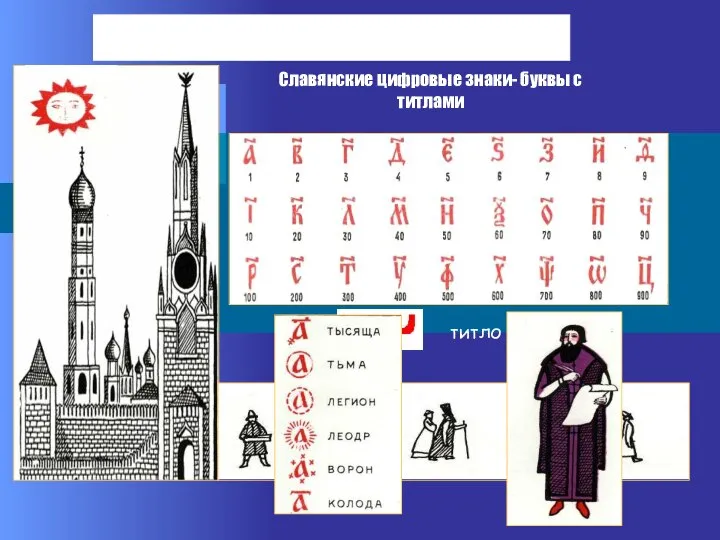 Запись чисел в Древней Руси В Древней Руси буква «а» обозначала