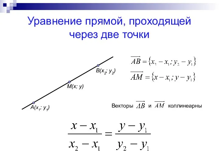 Уравнение прямой, проходящей через две точки A(x1; y1) M(x; y) B(x2; y2) Векторы и коллинеарны