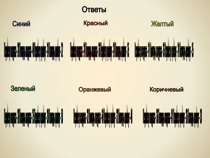 Ответы Синий Красный Желтый Зеленый Оранжевый Коричневый Периметр квадрата - 28