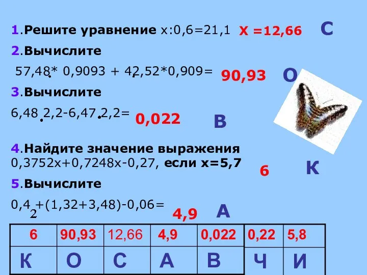 1.Решите уравнение х:0,6=21,1 2.Вычислите 57,48* 0,9093 + 42,52*0,909= 3.Вычислите 6,48 2,2-6,47