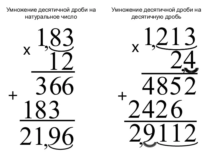 Умножение десятичной дроби на натуральное число Умножение десятичной дроби на десятичную