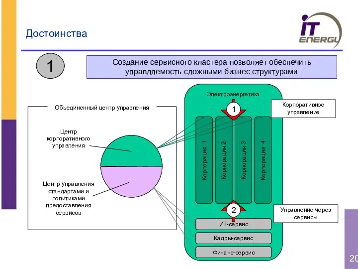 Достоинства Создание сервисного кластера позволяет обеспечить управляемость сложными бизнес структурами Электроэнергетика