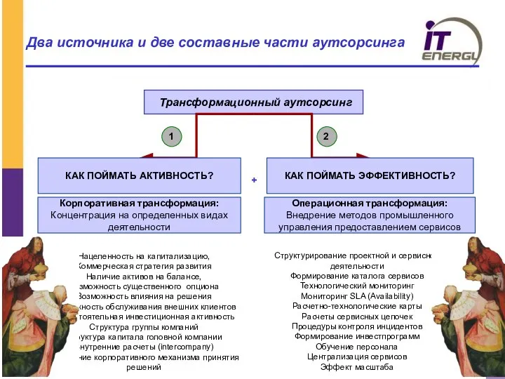 Два источника и две составные части аутсорсинга + Трансформационный аутсорсинг Корпоративная