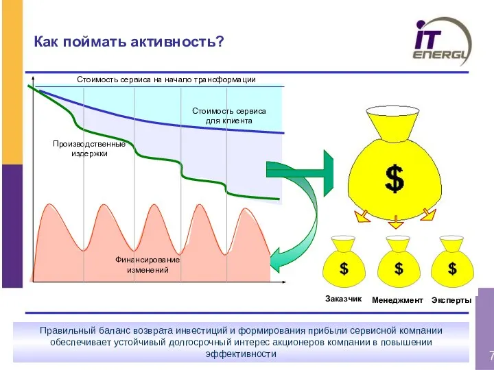 Как поймать активность? Правильный баланс возврата инвестиций и формирования прибыли сервисной