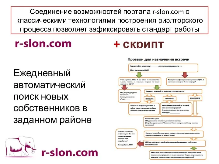 Ежедневный автоматический поиск новых собственников в заданном районе + скрипт Соединение