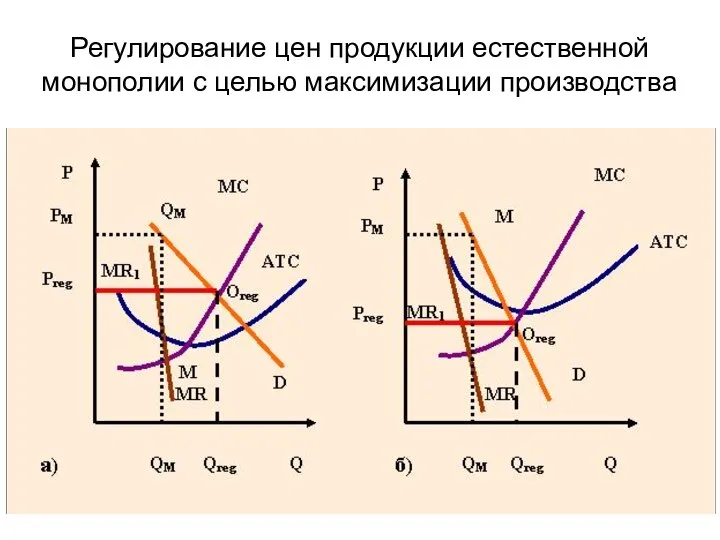 Регулирование цен продукции естественной монополии с целью максимизации производства