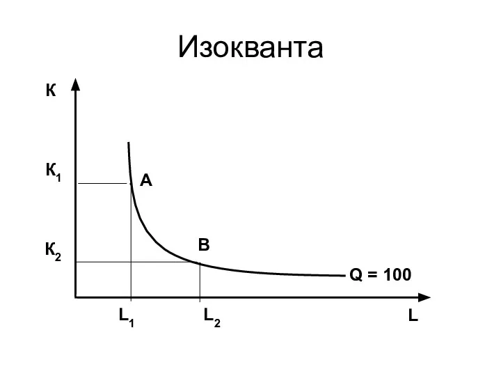Изокванта К L Q = 100 К1 К2 L1 L2 A B
