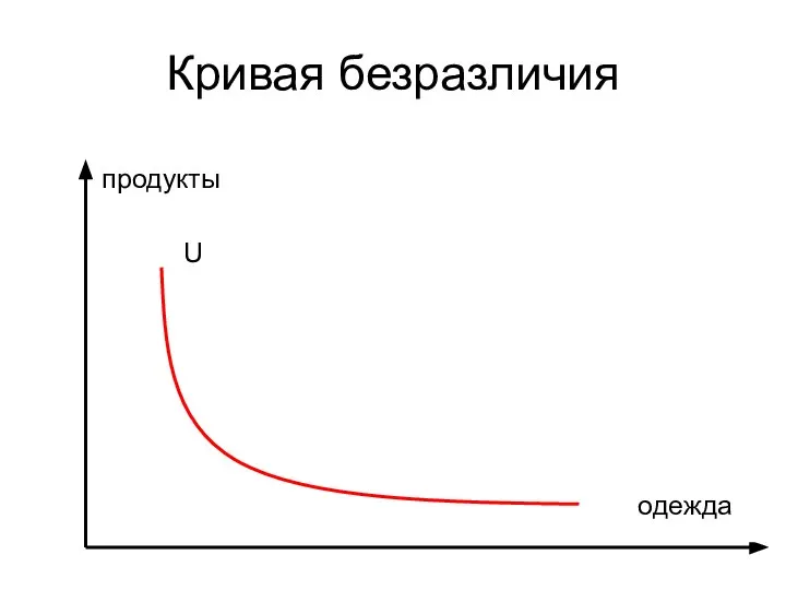 Кривая безразличия продукты одежда U