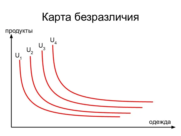 Карта безразличия продукты одежда U1 U2 U3 U4