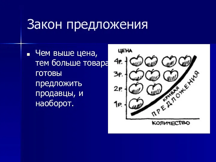 Закон предложения Чем выше цена, тем больше товара готовы предложить продавцы, и наоборот.