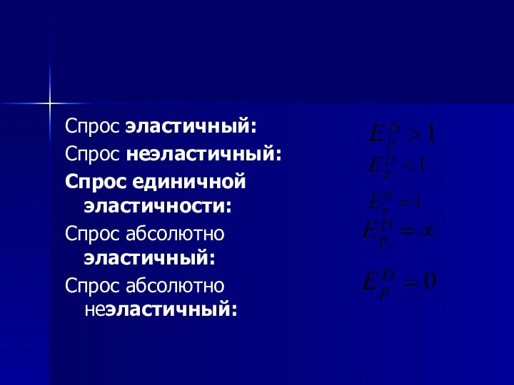 Спрос эластичный: Спрос неэластичный: Спрос единичной эластичности: Спрос абсолютно эластичный: Спрос абсолютно неэластичный: