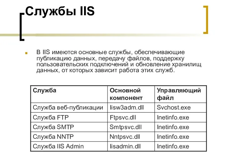 Службы IIS В IIS имеются основные службы, обеспечивающие публикацию данных, передачу