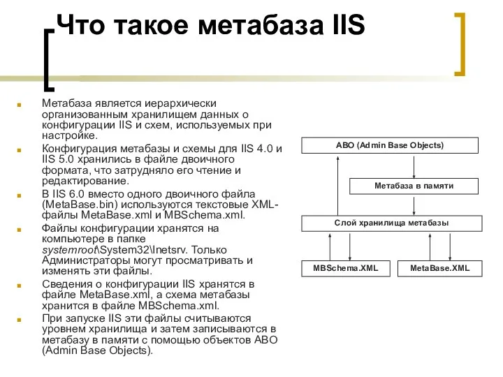 Что такое метабаза IIS Метабаза является иерархически организованным хранилищем данных о