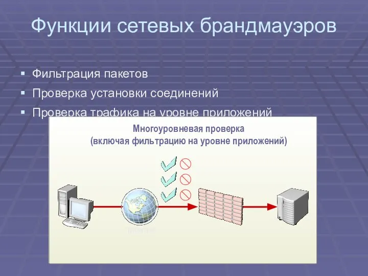 Функции сетевых брандмауэров Фильтрация пакетов Проверка установки соединений Проверка трафика на