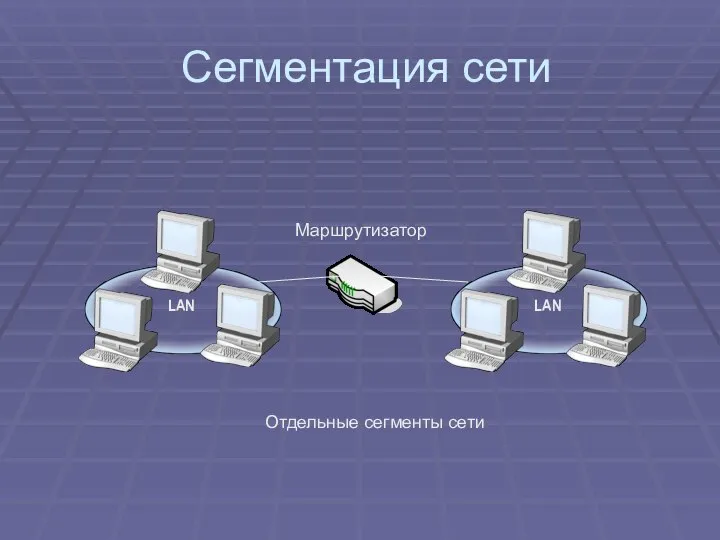 Сегментация сети Отдельные сегменты сети Маршрутизатор