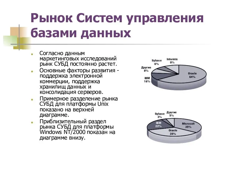 Рынок Систем управления базами данных Согласно данным маркетинговых исследований рынк СУБД