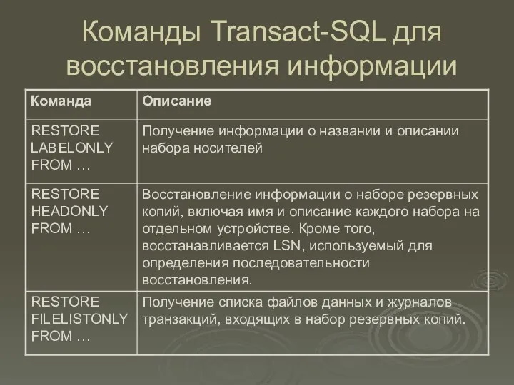 Команды Transact-SQL для восстановления информации