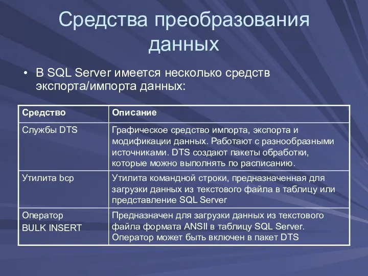 Средства преобразования данных В SQL Server имеется несколько средств экспорта/импорта данных: