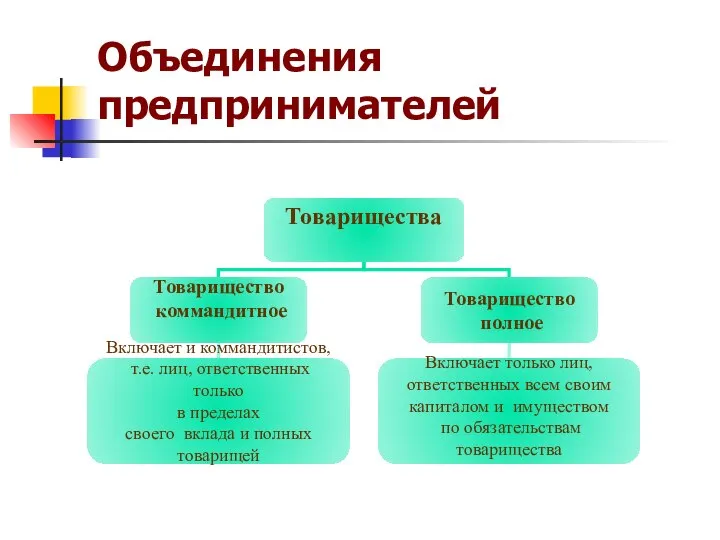 Объединения предпринимателей