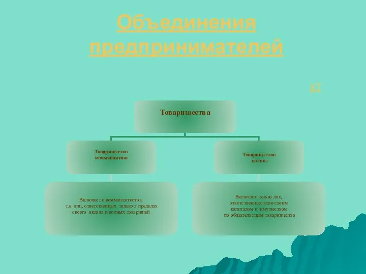 Объединения предпринимателей ХТ