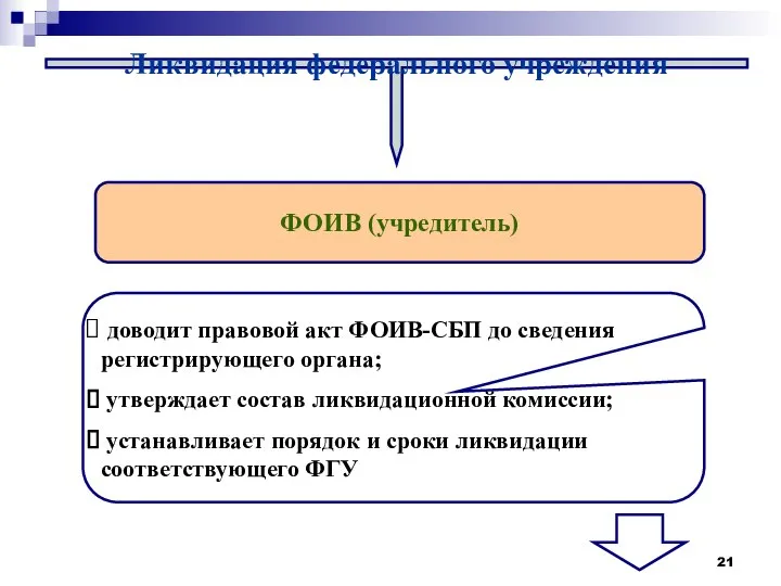 Ликвидация федерального учреждения ФОИВ (учредитель) доводит правовой акт ФОИВ-СБП до сведения