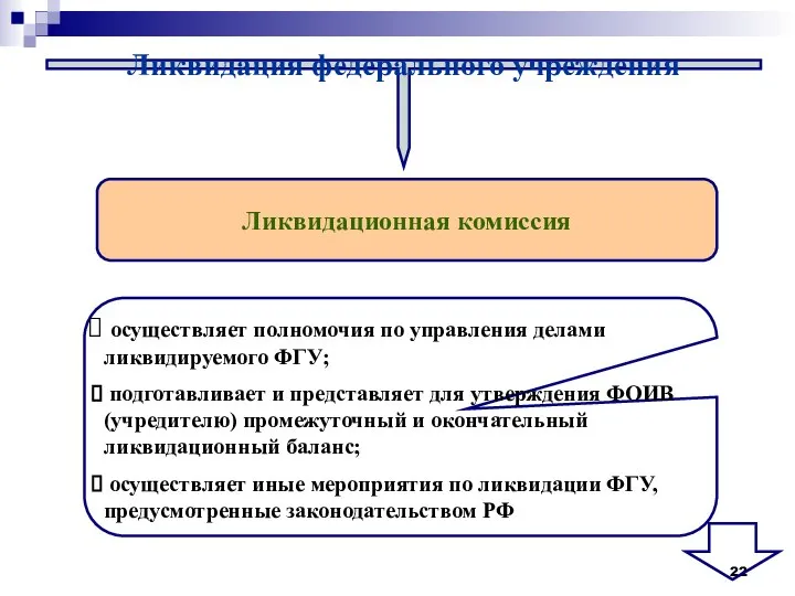 Ликвидация федерального учреждения Ликвидационная комиссия осуществляет полномочия по управления делами ликвидируемого