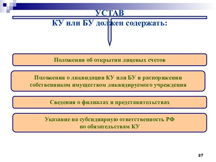 УСТАВ КУ или БУ должен содержать: Положения об открытии лицевых счетов