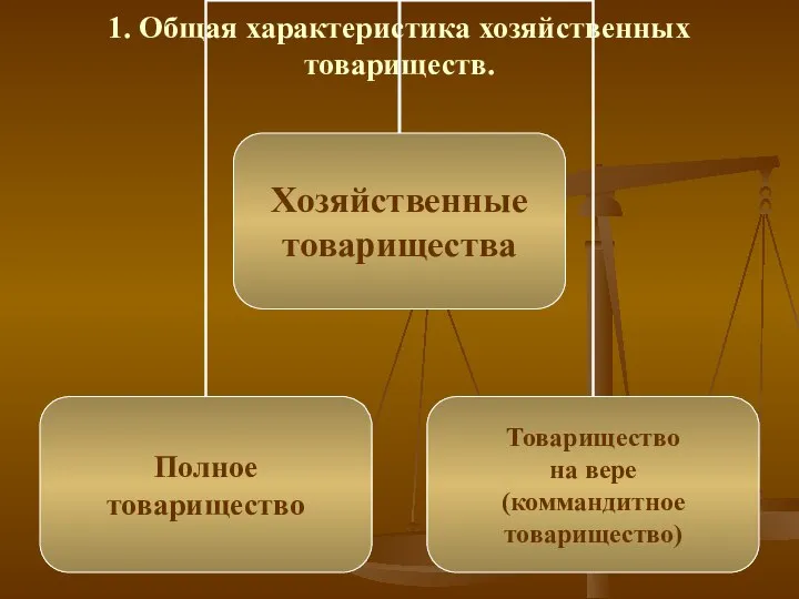 1. Общая характеристика хозяйственных товариществ.