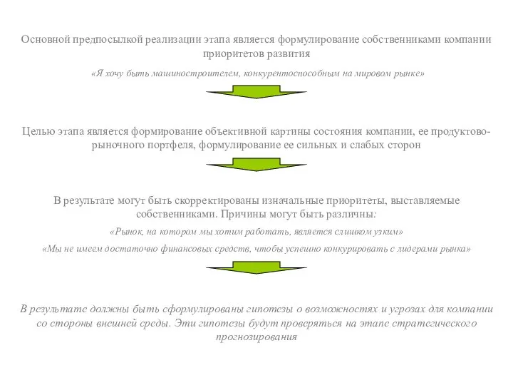 Основной предпосылкой реализации этапа является формулирование собственниками компании приоритетов развития «Я