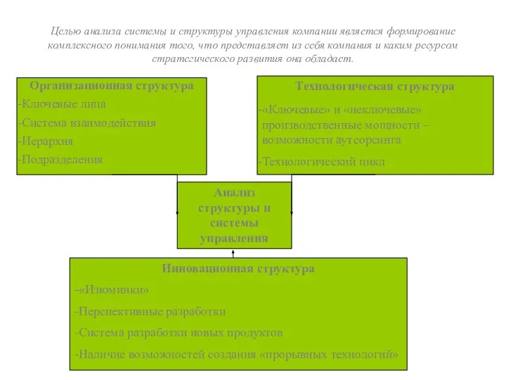 Целью анализа системы и структуры управления компании является формирование комплексного понимания