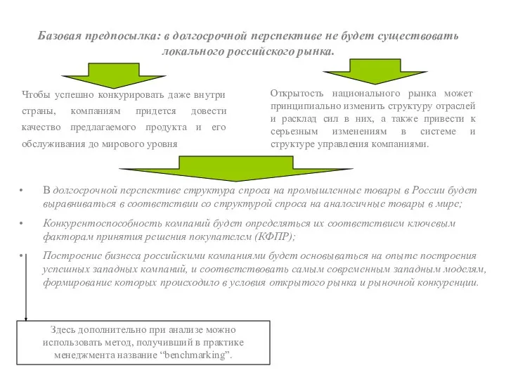 Базовая предпосылка: в долгосрочной перспективе не будет существовать локального российского рынка.