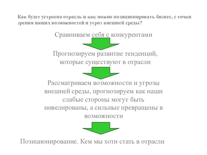 Как будет устроена отрасль и как можно позиционировать бизнес, с точки