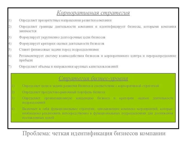 Корпоративная стратегия Определяет приоритетные направления развития компании Определяет границы деятельности компании