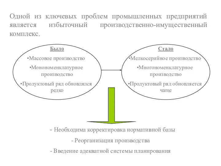 Одной из ключевых проблем промышленных предприятий является избыточный производственно-имущественный комплекс. -