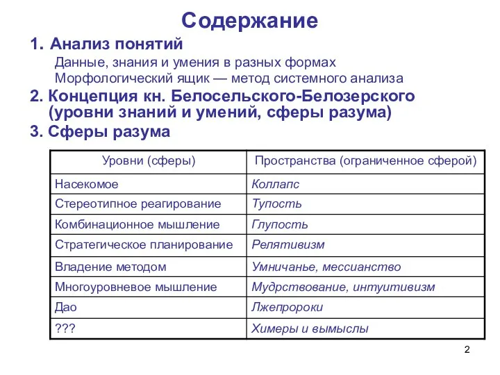 Содержание 1. Анализ понятий Данные, знания и умения в разных формах