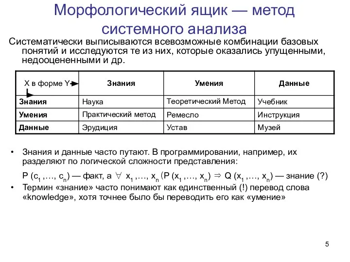 Морфологический ящик — метод системного анализа Систематически выписываются всевозможные комбинации базовых