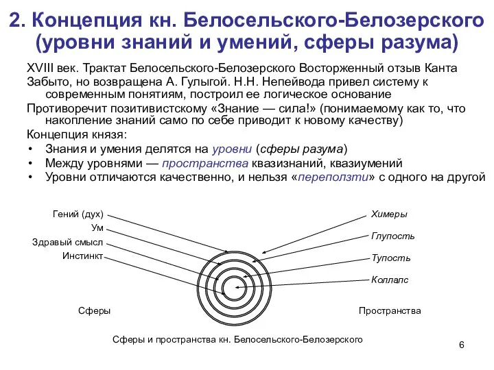 2. Концепция кн. Белосельского-Белозерского (уровни знаний и умений, сферы разума) XVIII