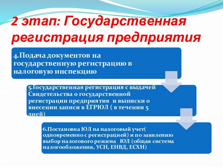 2 этап: Государственная регистрация предприятия