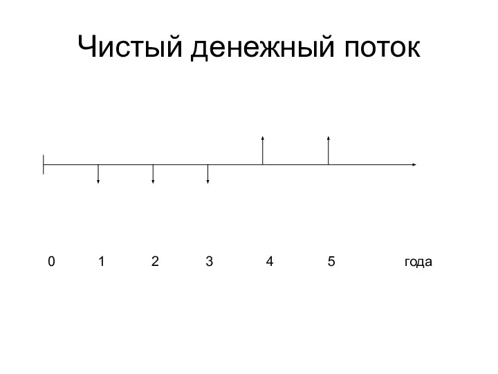 Чистый денежный поток 0 1 2 3 4 5 года